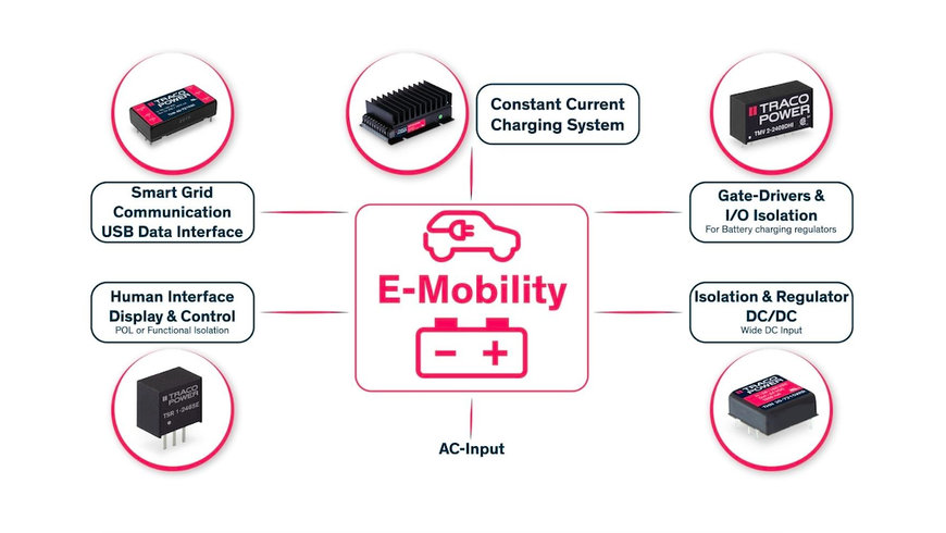 Convertitori CC/CC Traco Power per la e-mobility